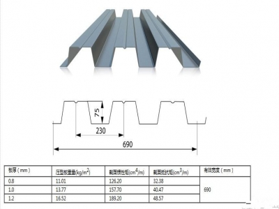太原钢结构厂-开口楼承板YX75-230-690